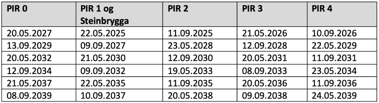 Dugnad kalender arås